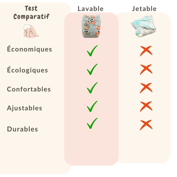 BeliaX™ - Couche Ultra Confortable - Réutilisable pour Bébé ( 0 à 3 ans )